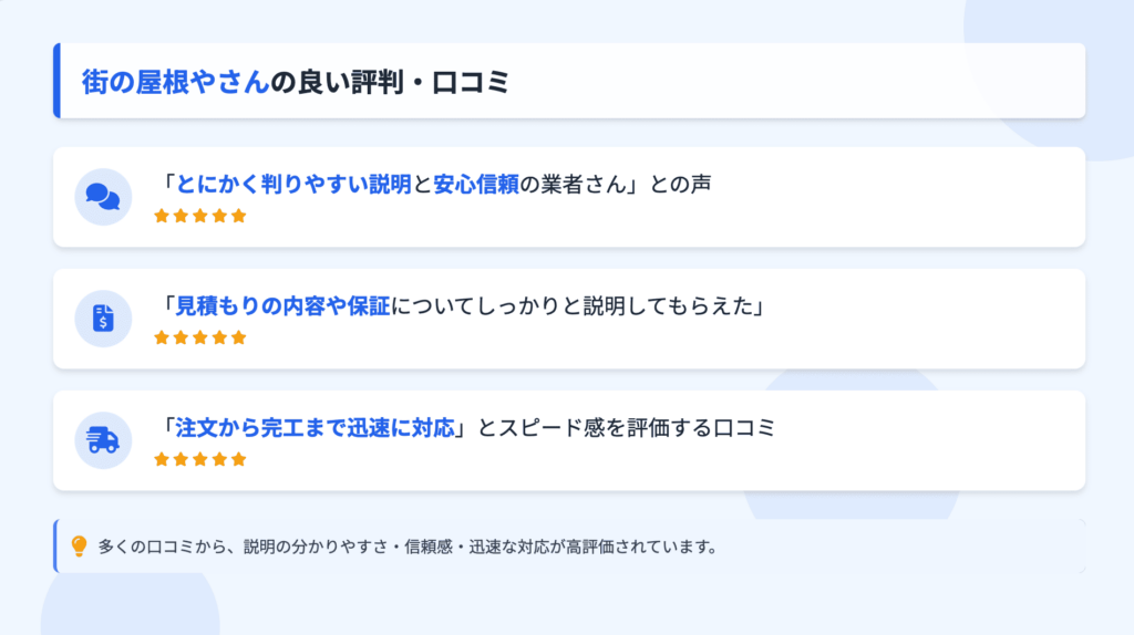 街の屋根やさんの良い評判・口コミ